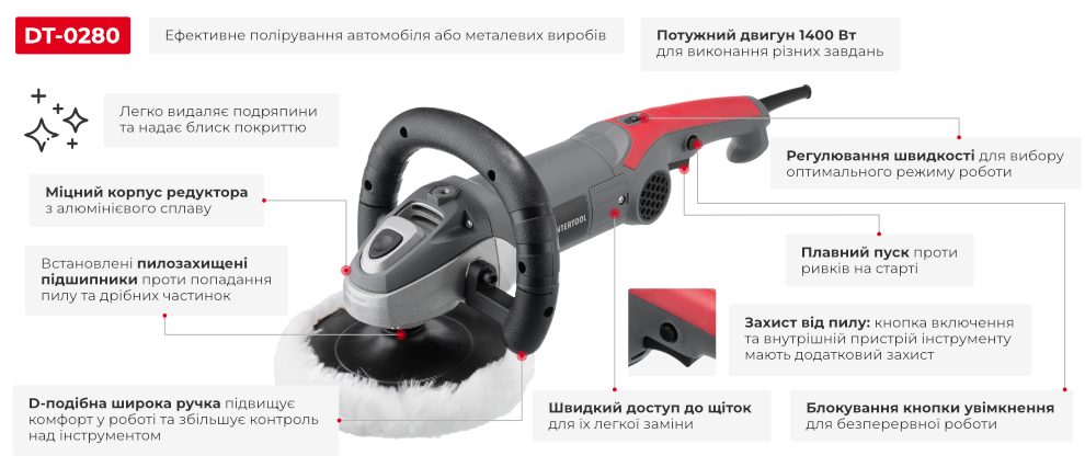 Преимущества модели