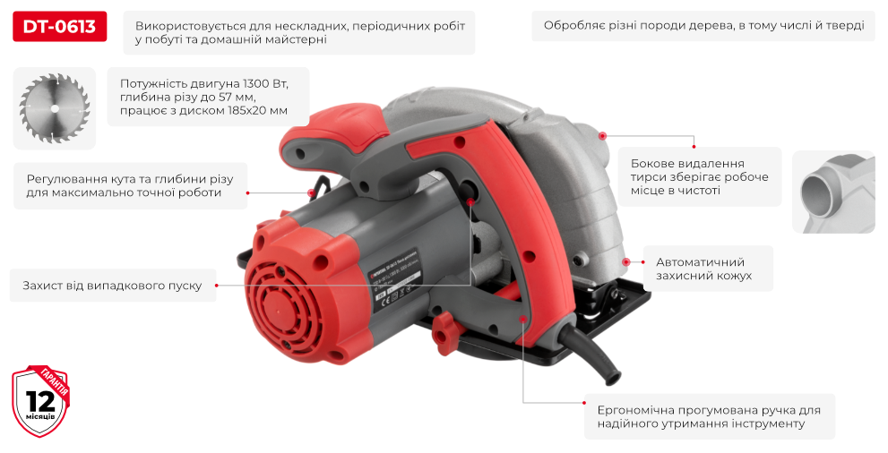 Переваги моделі