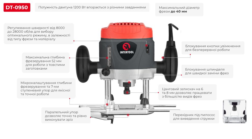 Переваги моделі