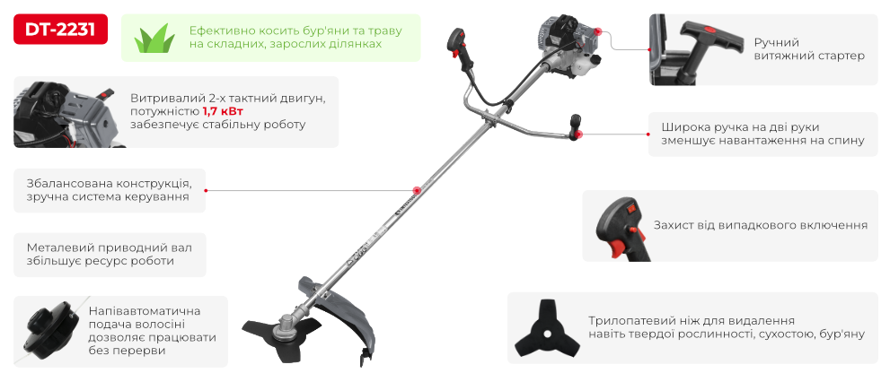 Переваги моделі