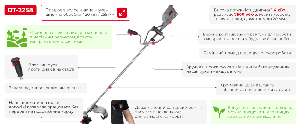 Переваги моделі