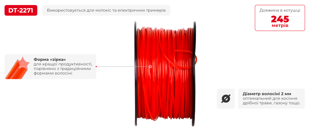 Переваги моделі