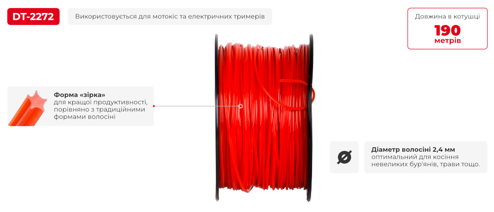 Переваги моделі