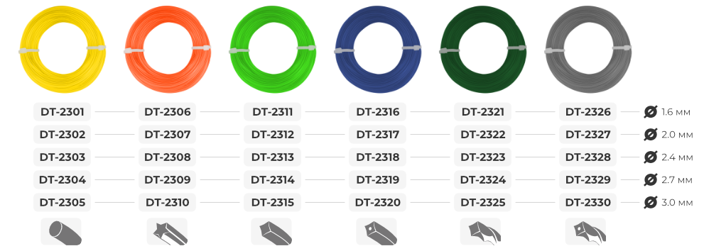 Лінійка лысок для тримерів
