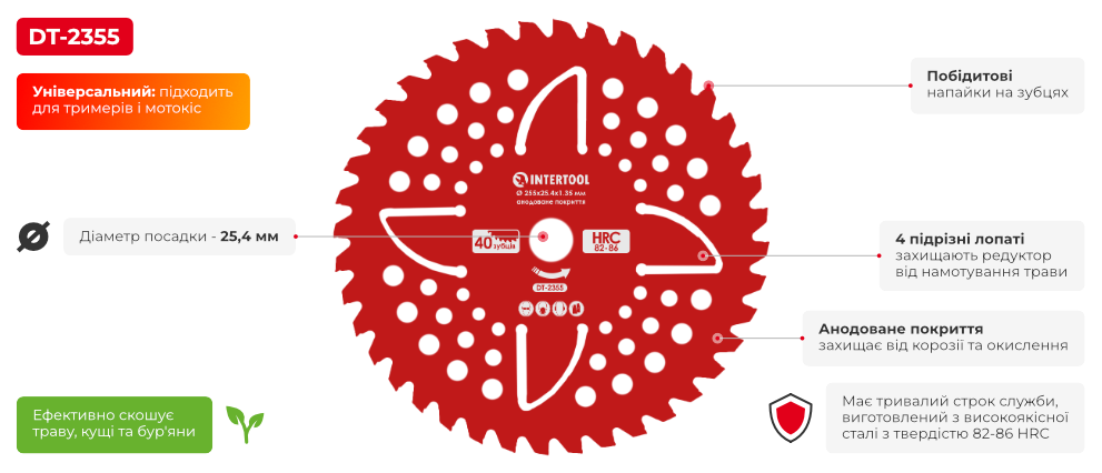 Переваги моделі