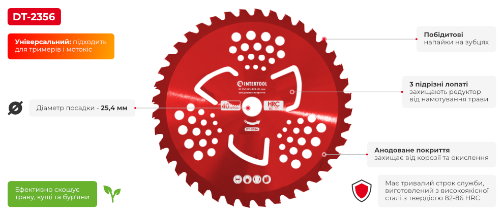 Переваги моделі