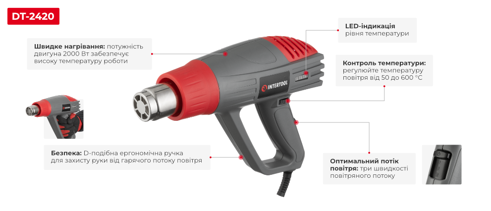 Переваги моделі