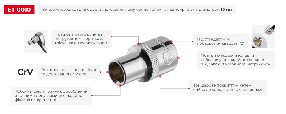 Переваги моделі