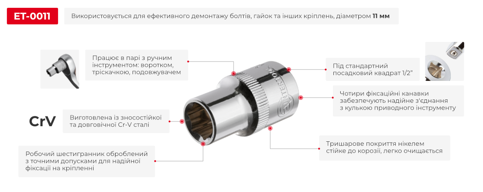 Переваги моделі