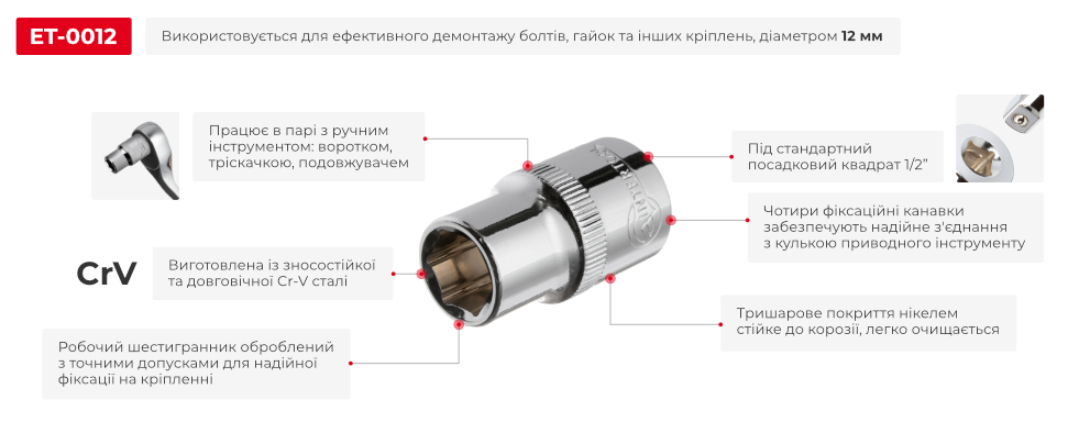 Переваги моделі