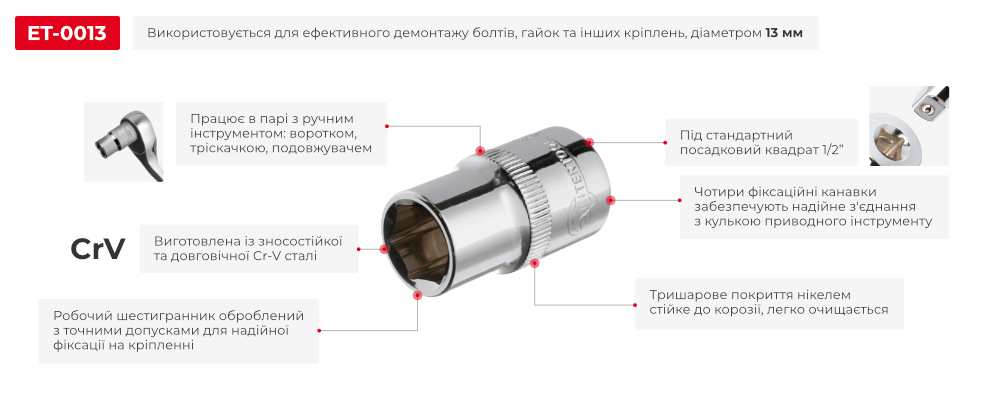 Переваги моделі