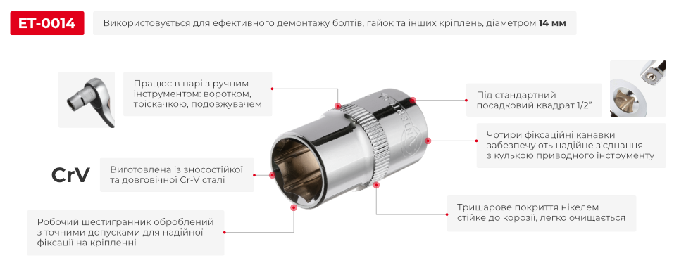 Переваги моделі