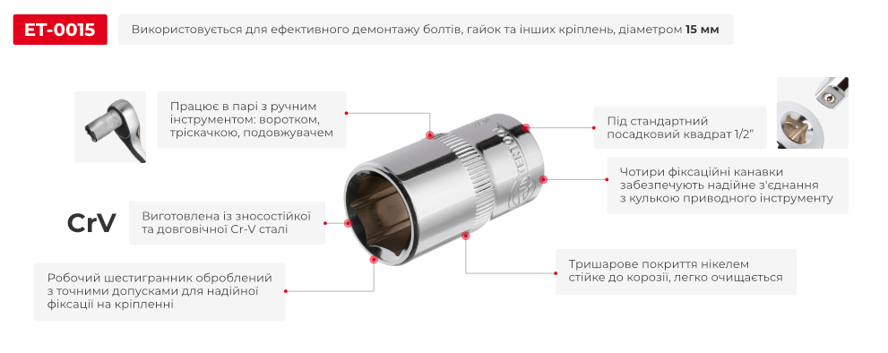 Переваги моделі