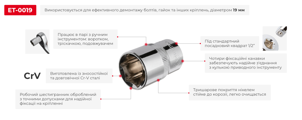 Переваги моделі