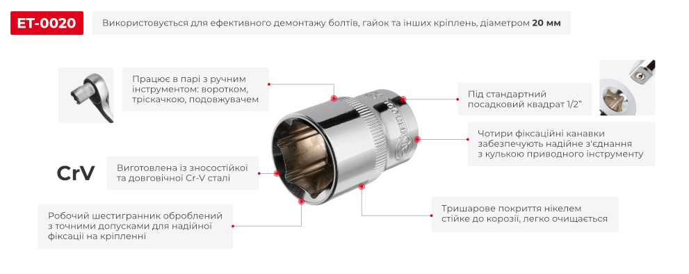 Переваги моделі