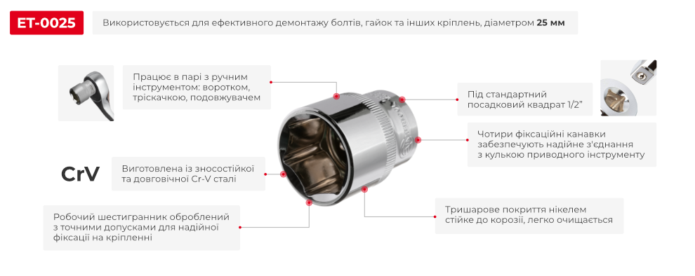 Переваги моделі