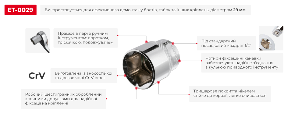 Переваги моделі