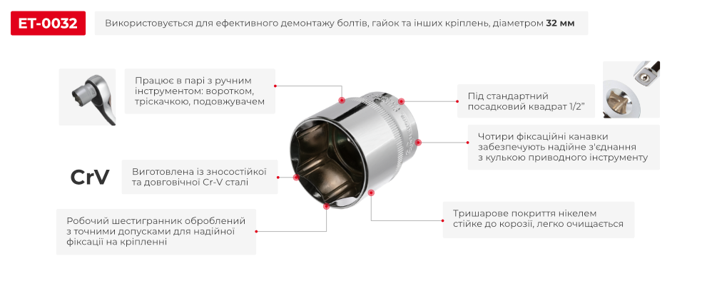 Переваги моделі