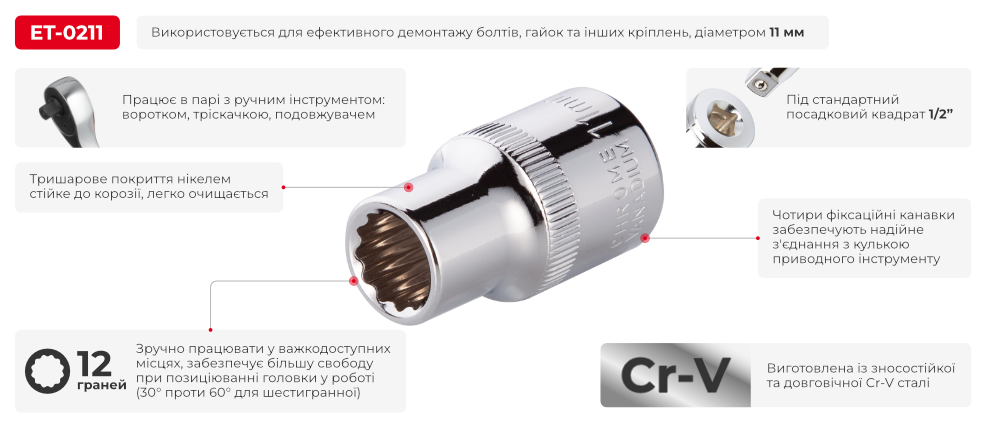 Переваги моделі