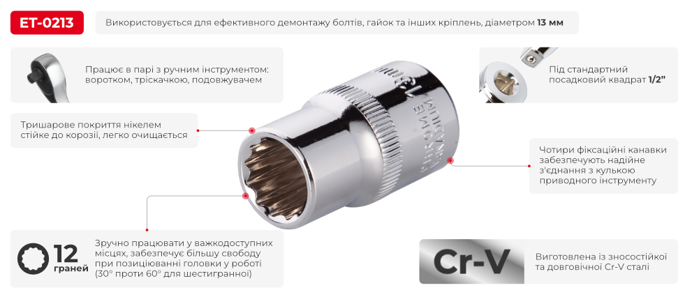 Переваги моделі