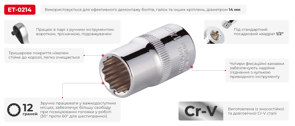 Переваги моделі