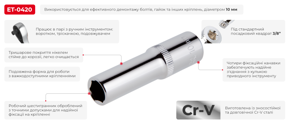 Переваги моделі