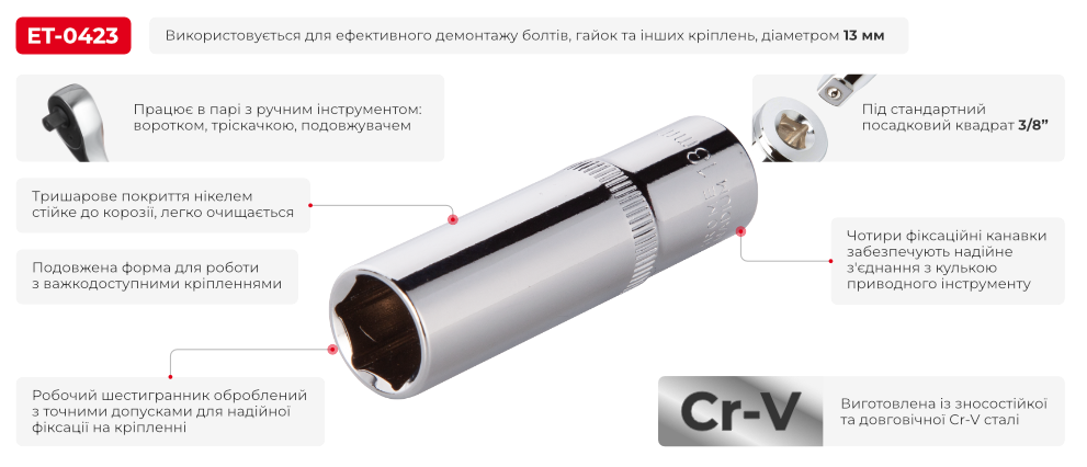 Переваги моделі