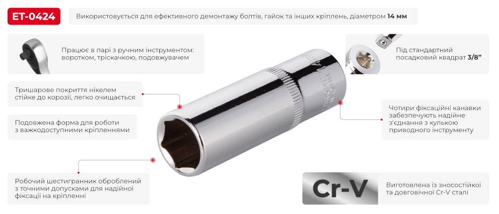 Переваги моделі
