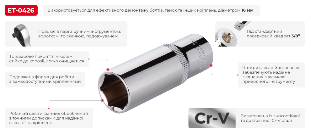 Переваги моделі