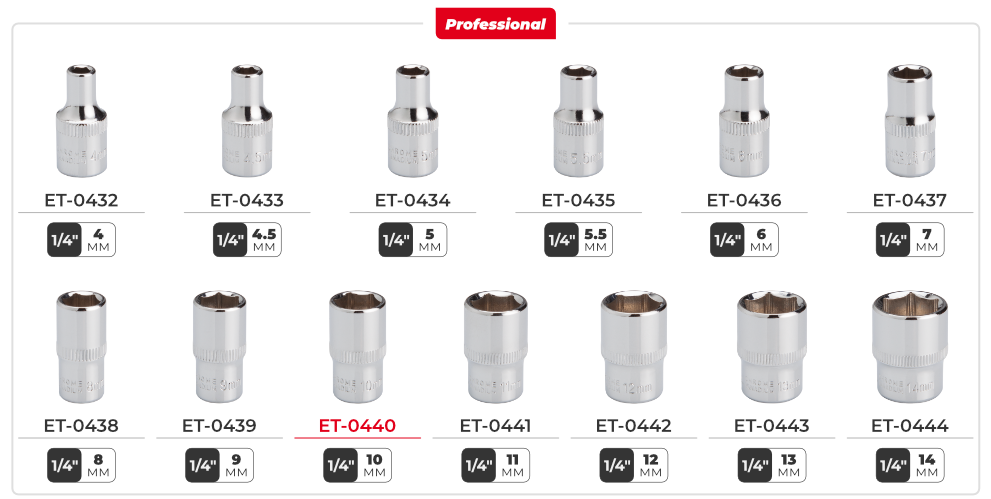 Лінійка головок 