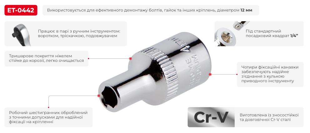 Переваги моделі