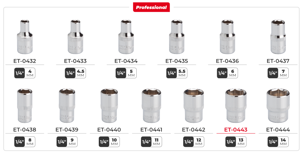 Лінійка головок 