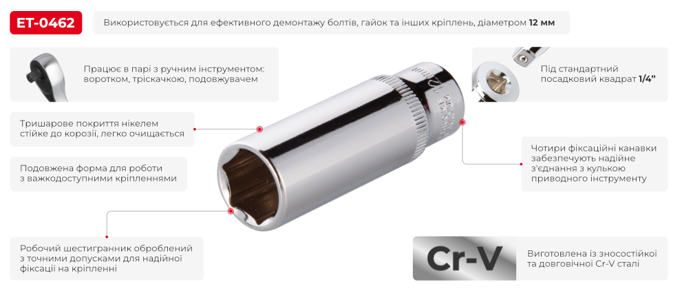 Переваги моделі