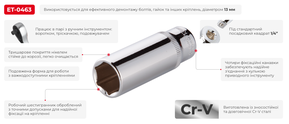 Переваги моделі