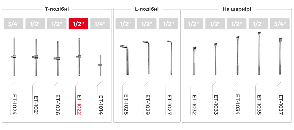 Лінійка воротків