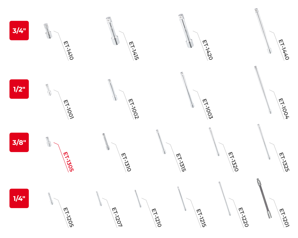 Лінійка подовжувачів