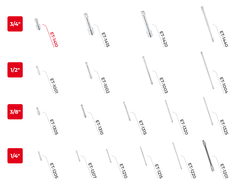 Лінійка подовжувачів