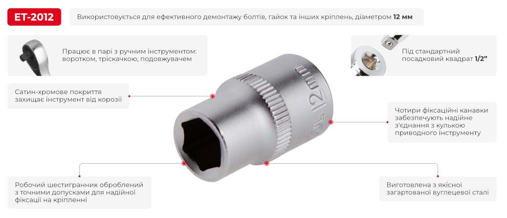 Переваги моделі
