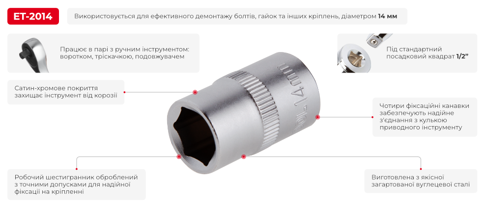 Переваги моделі