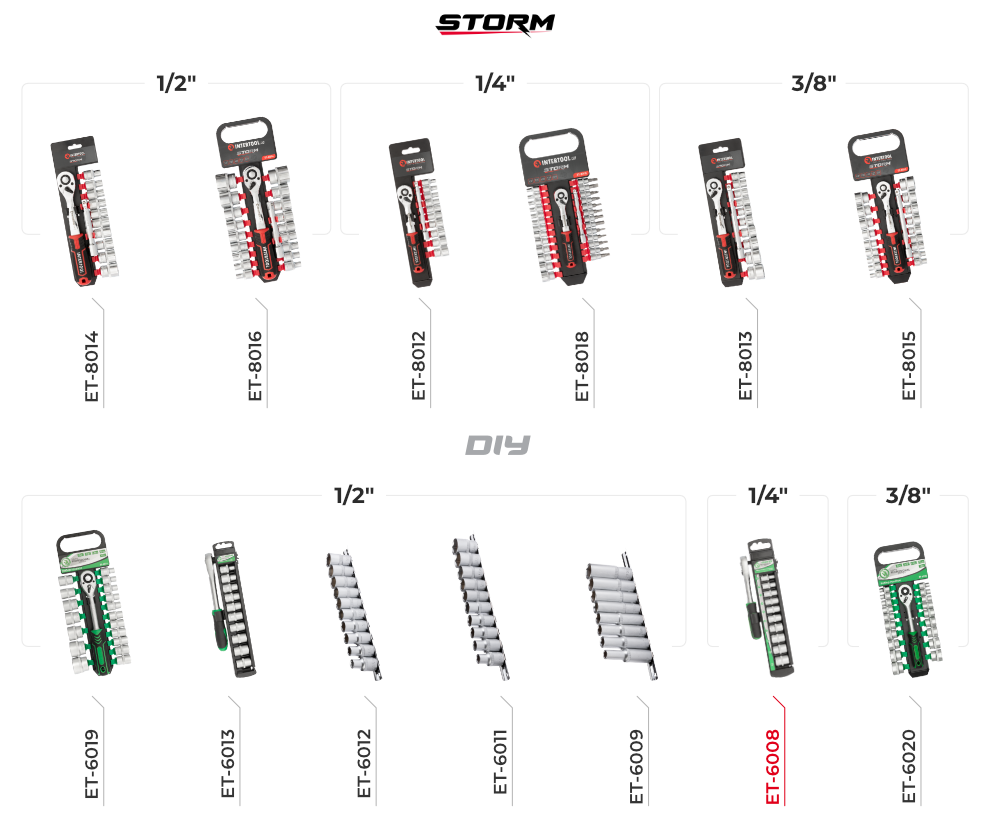 Лінійка наборів головок