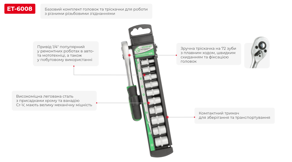 Переваги моделі