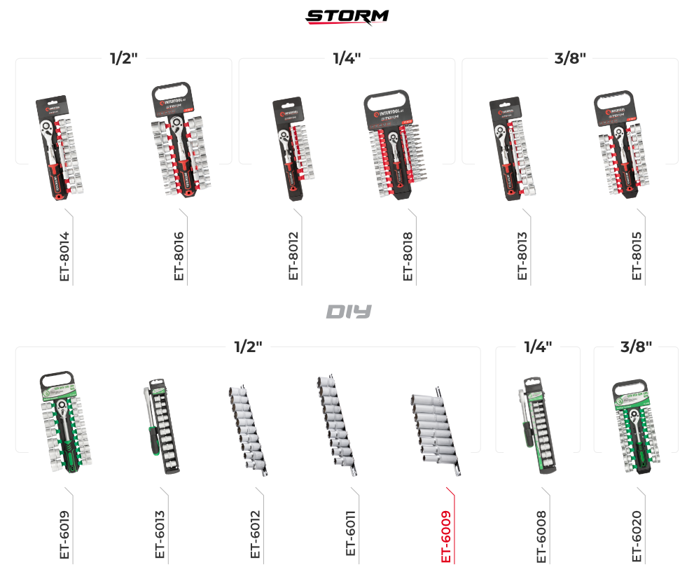 Набори головок