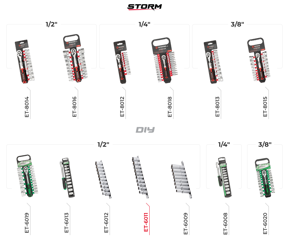 Набори головок