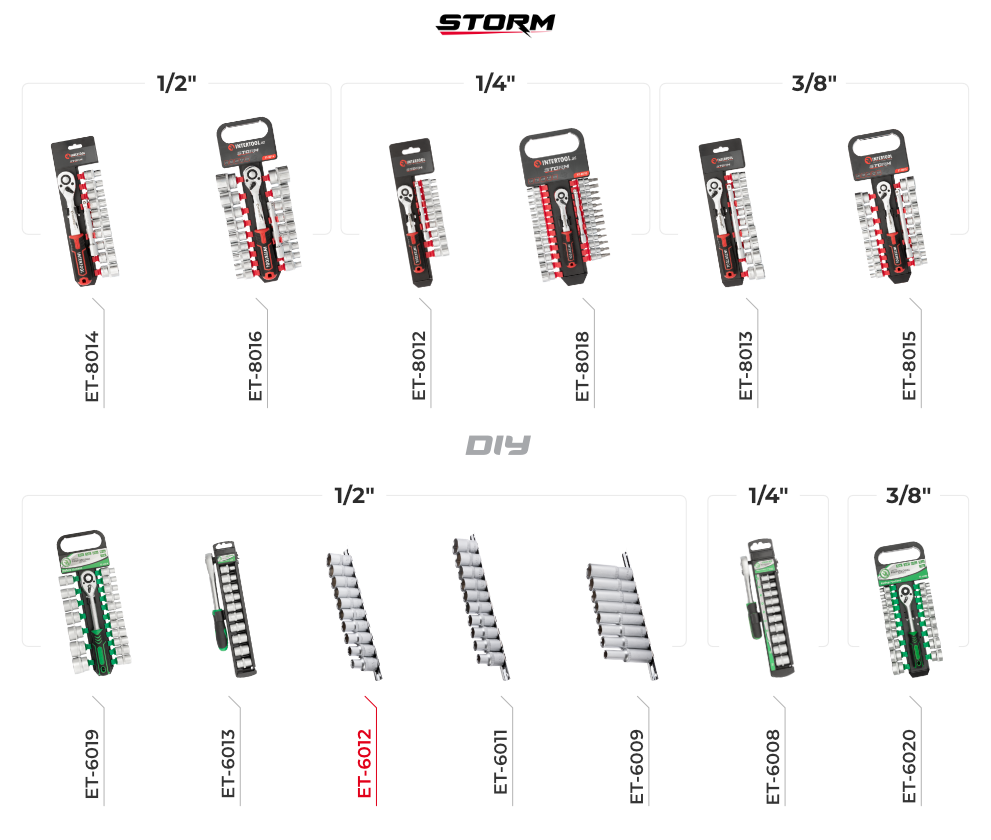 Набори головок