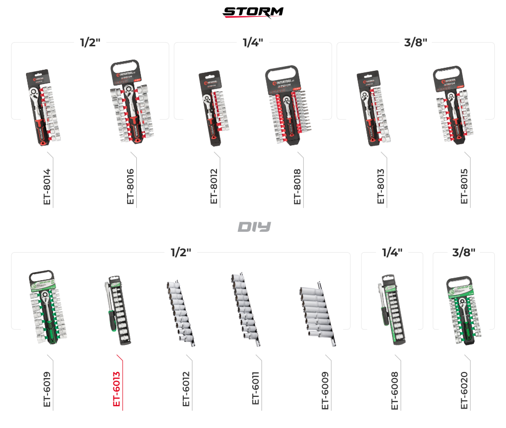 Лінійка наборів головок