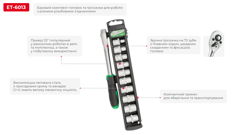 Переваги моделі