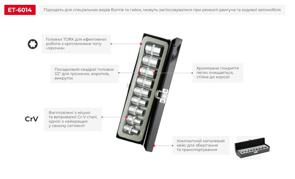 Переваги моделі