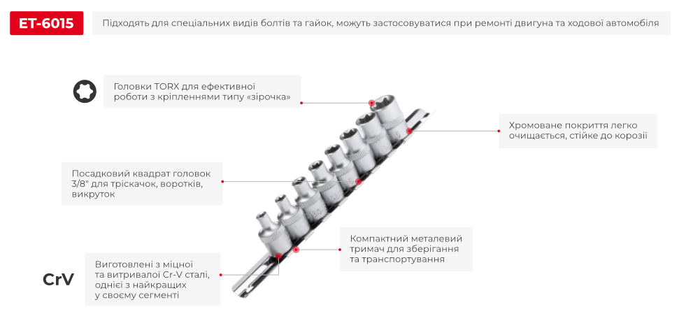 Переваги моделі