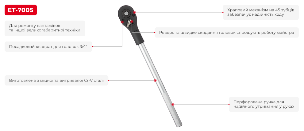 Переваги моделі