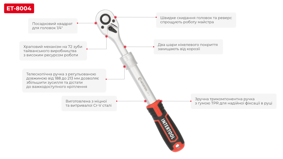 Переваги моделі